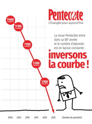 Inversons la courbe