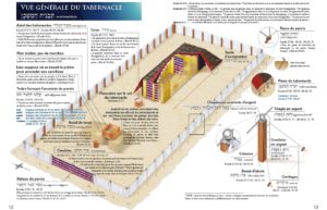 Le tabernacle et l'arche de l'alliance