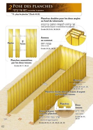 Le tabernacle et l'arche de l'alliance