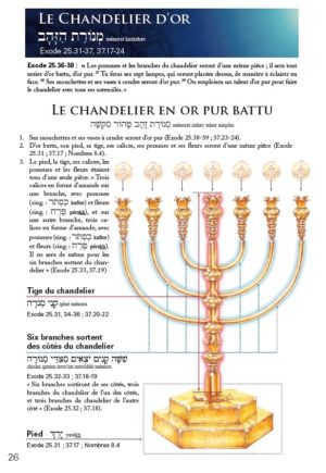 Le tabernacle et l'arche de l'alliance